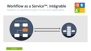 aOS Toulouse
20 juin 2017
Workflow as a Service™: intégrable
Appelez un workflow à partir d’une autre application…
 