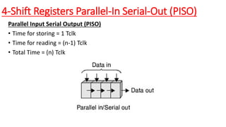 Comprehensive Lecture on Sequential Circuit Design and Shift Registers ...