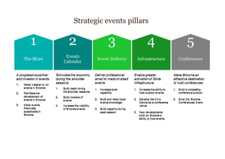 Strategic events pillars
 