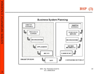 SISTEMI INFORMATIVI D’AZIENDA

                                                              BSP (3)




                                dott. ing. Francesco Guerra         10
                                       a.a. 2009/2010
       3
 