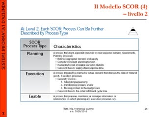 SISTEMI INFORMATIVI D’AZIENDA
                                                              Il Modello SCOR (4)
                                                                         – livello 2




                                dott. ing. Francesco Guerra                       26
                                       a.a. 2009/2010
       3
 