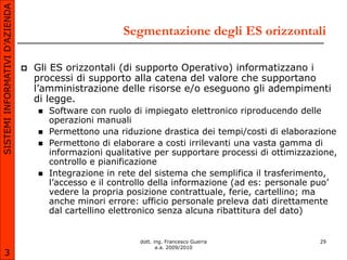 SISTEMI INFORMATIVI D’AZIENDA

                                                         Segmentazione degli ES orizzontali

                                   Gli ES orizzontali (di supporto Operativo) informatizzano i
                                    processi di supporto alla catena del valore che supportano
                                    l’amministrazione delle risorse e/o eseguono gli adempimenti
                                    di legge.
                                       Software con ruolo di impiegato elettronico riproducendo delle
                                        operazioni manuali
                                       Permettono una riduzione drastica dei tempi/costi di elaborazione
                                       Permettono di elaborare a costi irrilevanti una vasta gamma di
                                        informazioni qualitative per supportare processi di ottimizzazione,
                                        controllo e pianificazione
                                       Integrazione in rete del sistema che semplifica il trasferimento,
                                        l’accesso e il controllo della informazione (ad es: personale puo’
                                        vedere la propria posizione contrattuale, ferie, cartellino; ma
                                        anche minori errore: ufficio personale preleva dati direttamente
                                        dal cartellino elettronico senza alcuna ribattitura del dato)


                                                             dott. ing. Francesco Guerra               29
                                                                    a.a. 2009/2010
       3
 