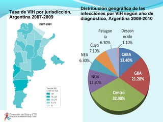 Distribución geográfica de las
infecciones por VIH según año de
diagnóstico, Argentina 2009-2010
Tasa de VIH por jurisdicción,
Argentina 2007-2009
 