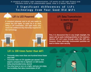 3 Significant differences of LiFi Technology from Your Good Old WiFi