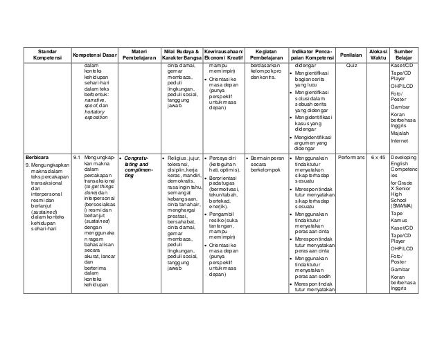 3 silabus-bhs-inggris-sma