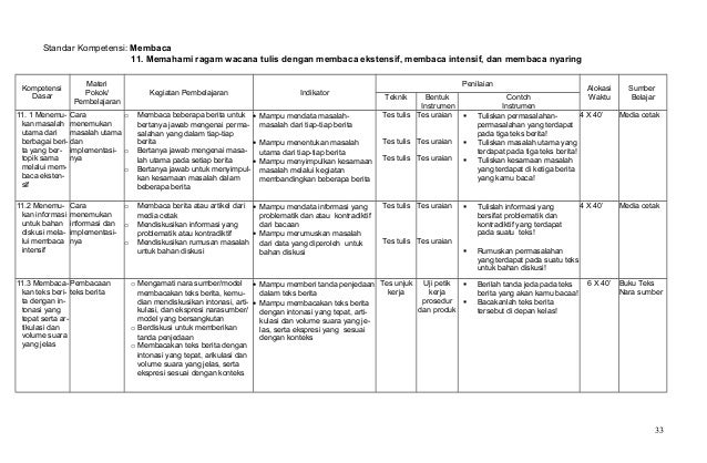 Silabus Bhs. Indonesi Kelas VII