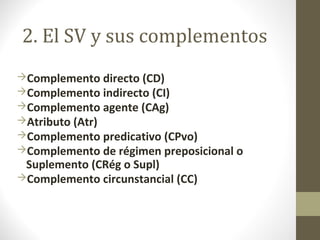 2. El SV y sus complementos
Complemento directo (CD)
Complemento indirecto (CI)
Complemento agente (CAg)
Atributo (Atr...