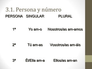 3.1. Persona y número
PERSONA SINGULAR            PLURAL


  1ª     Yo am-o       Nosotros/as am-amos



  2ª     Tú am-as...