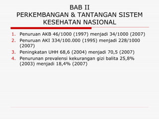 BAB II
 PERKEMBANGAN & TANTANGAN SISTEM
       KESEHATAN NASIONAL
1. Penuruan AKB 46/1000 (1997) menjadi 34/1000 (2007)
2. Penuruan AKI 334/100.000 (1995) menjadi 228/1000
   (2007)
3. Peningkatan UHH 68,6 (2004) menjadi 70,5 (2007)
4. Penurunan prevalensi kekurangan gizi balita 25,8%
   (2003) menjadi 18,4% (2007)
 
