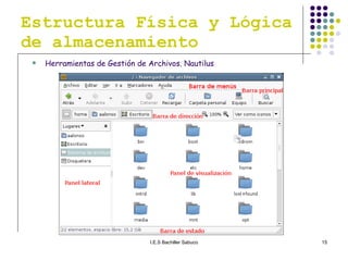 Estructura Física y Lógica de almacenamiento Herramientas de Gestión de Archivos. Nautilus 