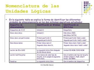 Nomenclatura de las Unidades Lógicas En la siguiente tabla se explica la forma de identificar las diferentes unidades de almacenamiento en los dos sistemas operativos estudiados: Con el nombre del dispositivo La siguiente letra libre Pendrive Con el nombre del tipo de tarjeta: unidad compact, flash, smart media, SD/MMC… A la ranura de cada tipo de tarjeta, se le asigna la siguiente letra libre. Lector multitarjetas Unidad CD-ROM /DVD-ROM La siguiente letra libre después de los discos duros Lector de CD o DVD Primer disco duro: hda1 o sda1 Segundo disco duro: hda2 o sda2 Primer disco duro C: Segundo disco duro D: Dos discos duros Primera partición: hda1 o sda1 Segunda partición: hda2 o sda2 Primera partición C: Segunda partición D: Disco duro con particiones Hda (disco IDE)  sda (disco SATA) Unidad C: Disco duro único Disquetera Unidad A: Disquetera de 3 1/2 Identificación en GNU/Linux Identificación en Windows Dispositivo de almacenamiento 