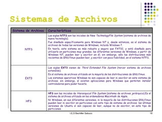 Sistemas de Archivos HFS  son las iniciales de  Hierarquical File System  (sistema de archivos jerárquico).Es el sistema de archivos utilizado en los ordenadores Macintosh de Apple.  Ni Windows, en sus diferentes versiones, ni la mayoría de las distribuciones GNU/linux pueden leer ni escribir en particiones con este tipo de sistema de archivos; las últimas versiones de Ubuntu sí son capaces de leer, aunque no de escribir, en este tipo de particiones. HFS Las siglas  EXT3  vienen de  Third Extended File System  (tercer sistema de archivos extendido). Es el sistema de archivos utilizado en la mayoría de las distribuciones de GNU/linux. Los sistemas operativos Windows no son capaces de leer ni escribir en este sistema de archivos; sin embargo, sí existen aplicaciones para Windows que permiten instalar controladores para poder hacerlo. EXT3 Las siglas  NTFS  son las iniciales de New  TechnologyFile System  (sistema de archivos de nueva tecnología).  Fue diseñado específicamente para Windows NT y, desde entonces, es el sistema de archivos de todas las versiones de Windows, incluido Windows 7.  En teoría, este sistema es más robusto y seguro que FAT32, y está diseñado para utilizarlo en particiones muy grandes. las diferentes versiones de Windows, a partir de Windows NT, pueden leer y escribir en él; sin embargo, sólo las distribuciones más recientes de GNU/linux pueden leer, y escribir con poca fiabilidad, en el sistema NTFS. NTFS Características Sistema de Archivos 