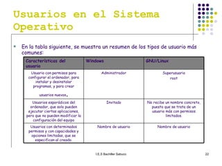 Usuarios en el Sistema Operativo En la tabla siguiente, se muestra un resumen de los tipos de usuario más comunes: Nombre de usuario Nombre de usuario Usuarios con determinados permisos y con capacidades y opciones limitadas, que se especifican al creado. No recibe un nombre concreto, puesto que se trata de un usuario más con permisos limitados. Invitado Usuarios esporádicos del ordenador, que solo pueden ejecutar ciertas aplicaciones, pero que no pueden modificar la configuración del equipo Superusuario root Administrador Usuario con permisos para configurar el ordenador, para instalar y desinstalar programas, y para crear usuarios nuevos . GNU/Linux Windows Características del usuario 