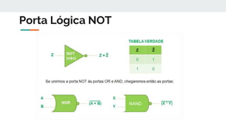 Porta Lógica NOT
NAND
 