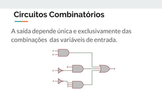 Circuitos Combinatórios
A saída depende única e exclusivamente das
combinações das variáveis de entrada.
 