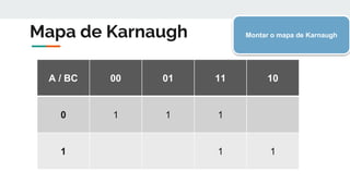 Mapa de Karnaugh
A / BC 00 01 11 10
0 1 1 1
1 1 1
Montar o mapa de Karnaugh
 