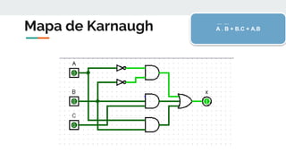 Mapa de Karnaugh A . B + B.C + A.B
 
