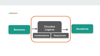 Sensores
Circuitos
Lógicos Atuadores
Combinatórios Sequenciais
 