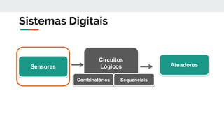 Sensores
Circuitos
Lógicos Atuadores
Combinatórios Sequenciais
Sistemas Digitais
 