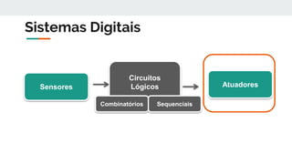 Sensores
Circuitos
Lógicos Atuadores
Combinatórios Sequenciais
Sistemas Digitais
 