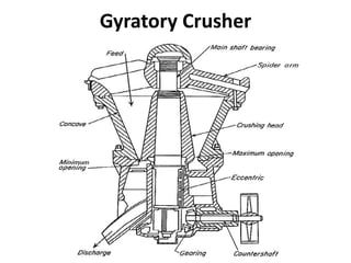 Gyratory Crusher
 