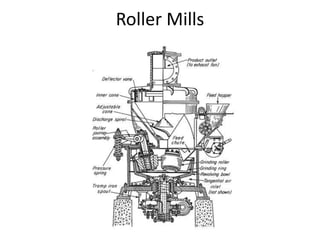 Roller Mills
 