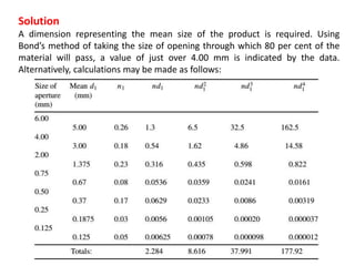 Solution
A dimension representing the mean size of the product is required. Using
Bond’s method of taking the size of opening through which 80 per cent of the
material will pass, a value of just over 4.00 mm is indicated by the data.
Alternatively, calculations may be made as follows:
 