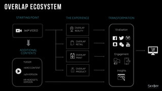 STARTING POINT
360° VIDEO
THE EXPERIENCE
OVERLAP
RETAIL
OVERLAP
PRODUCT
OVERLAP
REALITY
OVERLAP
PRINT
ADDITIONAL
CONTENTS
HERO CONTENT
TEASER
16/9 VERSION
VR HEADSETS
VERSION
TRANSFORMATION
Viralisation
Engagement
Insights
 