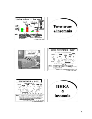What did he take
to sleep so well ?




                     6
 