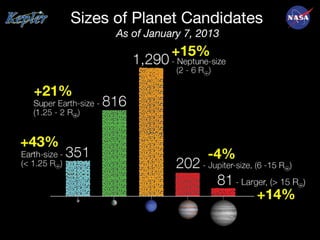 Astronomy - State of the Art - Exoplanets