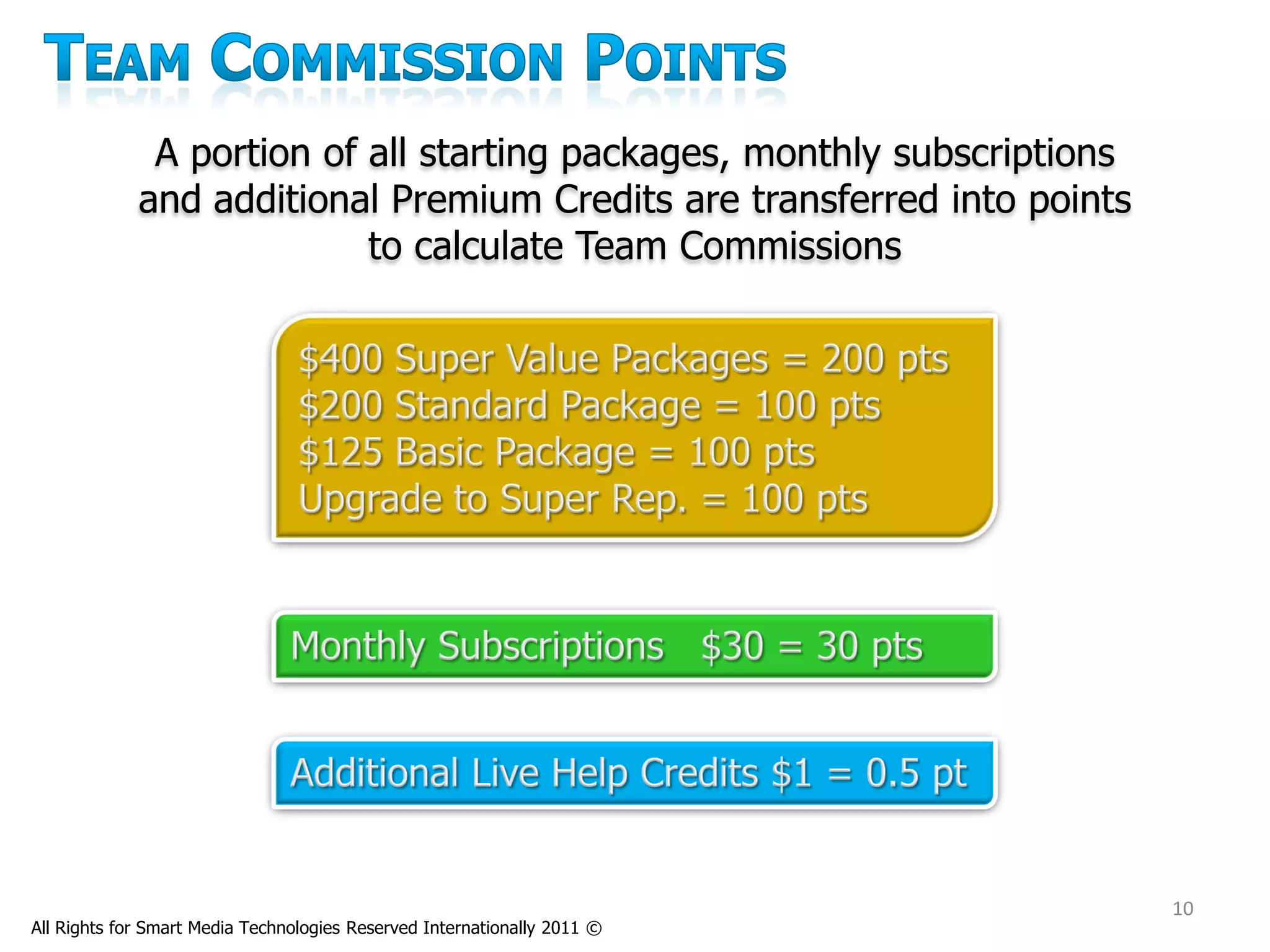 A portion of all starting packages, monthly subscriptions
             and additional Premium Credits are transferred into points
                           to calculate Team Commissions




                                                                          10
All Rights for Smart Media Technologies Reserved Internationally 2011 ©
 