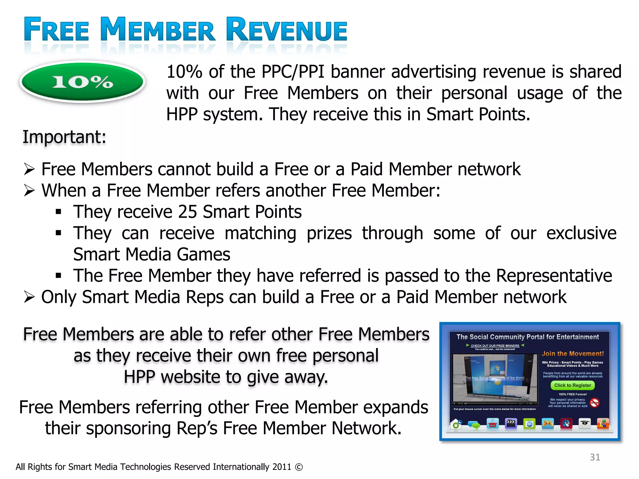 10% of the PPC/PPI banner advertising revenue is shared
                                     with our Free Members on their personal usage of the
                                     HPP system. They receive this in Smart Points.
 Important:
  Free Members cannot build a Free or a Paid Member network
  When a Free Member refers another Free Member:
      They receive 25 Smart Points
      They can receive matching prizes through some of our exclusive
       Smart Media Games
      The Free Member they have referred is passed to the Representative
  Only Smart Media Reps can build a Free or a Paid Member network

 Free Members are able to refer other Free Members
       as they receive their own free personal
             HPP website to give away.
Free Members referring other Free Member expands
   their sponsoring Rep’s Free Member Network.
                                                                                        31
All Rights for Smart Media Technologies Reserved Internationally 2011 ©
 
