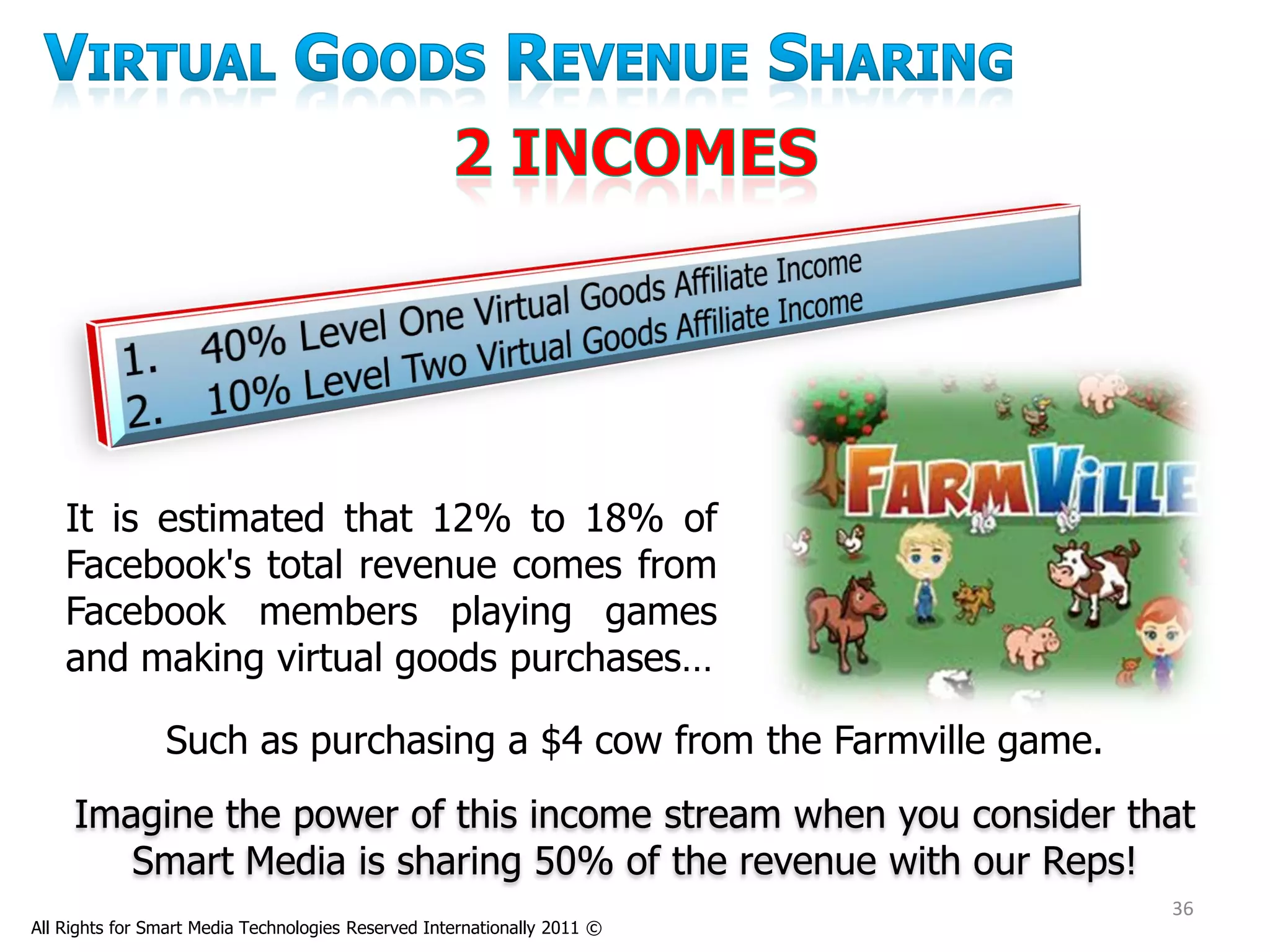It is estimated that 12% to 18% of
    Facebook's total revenue comes from
    Facebook members playing games
    and making virtual goods purchases…

                Such as purchasing a $4 cow from the Farmville game.
     Imagine the power of this income stream when you consider that
        Smart Media is sharing 50% of the revenue with our Reps!
                                                                          36
All Rights for Smart Media Technologies Reserved Internationally 2011 ©
 