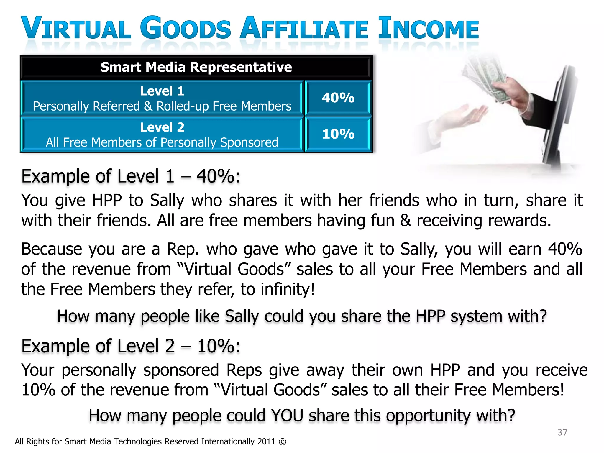 Smart Media Representative
                       Level 1
                                                                          40%
    Personally Referred & Rolled-up Free Members
                        Level 2
                                                                          10%
        All Free Members of Personally Sponsored

 Example of Level 1 – 40%:
 You give HPP to Sally who shares it with her friends who in turn, share it
 with their friends. All are free members having fun & receiving rewards.
 Because you are a Rep. who gave who gave it to Sally, you will earn 40%
 of the revenue from “Virtual Goods” sales to all your Free Members and all
 the Free Members they refer, to infinity!
          How many people like Sally could you share the HPP system with?
 Example of Level 2 – 10%:
 Your personally sponsored Reps give away their own HPP and you receive
 10% of the revenue from “Virtual Goods” sales to all their Free Members!
                   How many people could YOU share this opportunity with?
                                                                                37
All Rights for Smart Media Technologies Reserved Internationally 2011 ©
 
