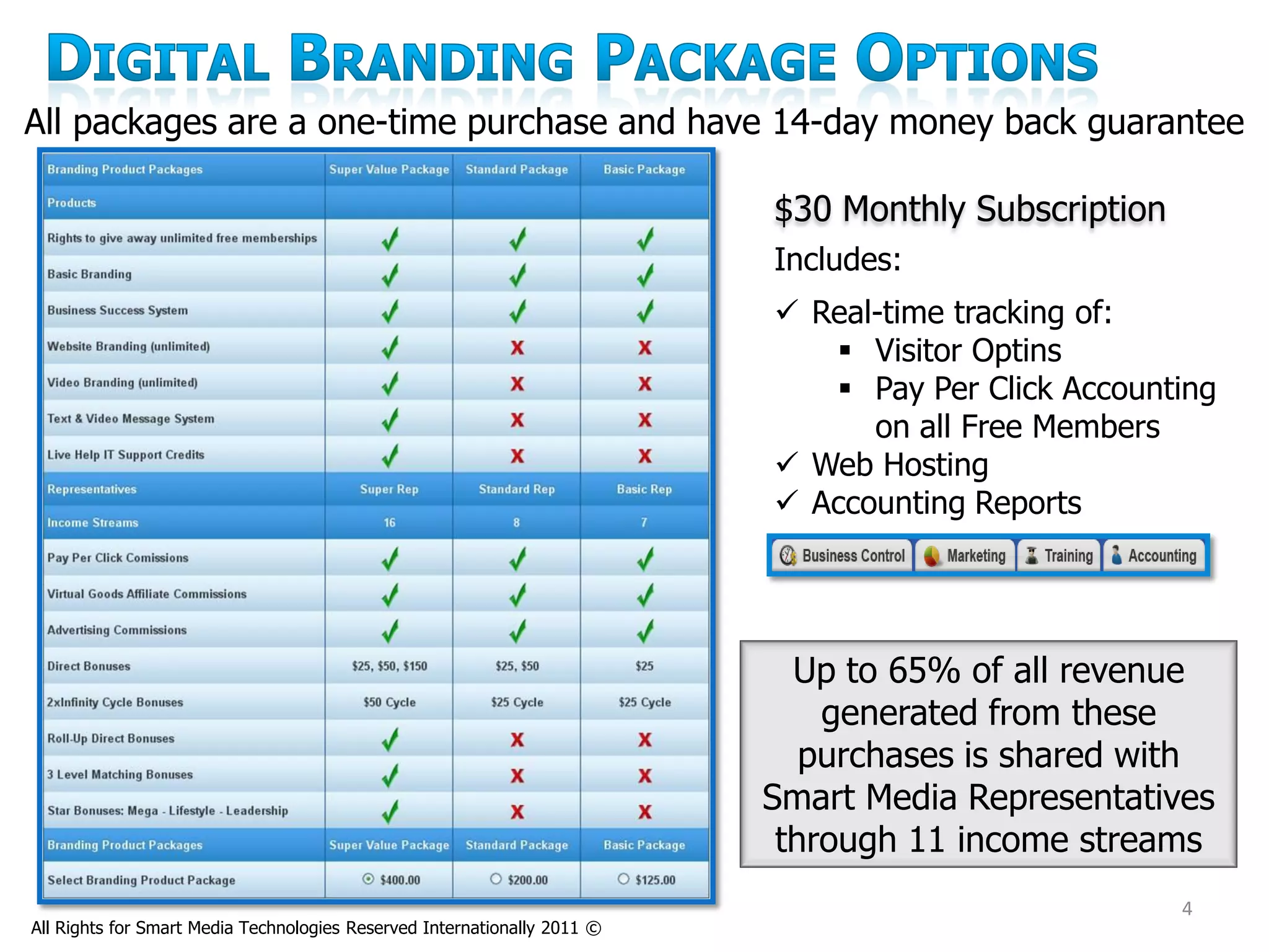 All packages are a one-time purchase and have 14-day money back guarantee

                                                                          $30 Monthly Subscription
                                                                          Includes:
                                                                           Real-time tracking of:
                                                                              Visitor Optins
                                                                              Pay Per Click Accounting
                                                                                on all Free Members
                                                                           Web Hosting
                                                                           Accounting Reports




                                                                            Up to 65% of all revenue
                                                                              generated from these
                                                                             purchases is shared with
                                                                          Smart Media Representatives
                                                                           through 11 income streams
                                                                                                     4
All Rights for Smart Media Technologies Reserved Internationally 2011 ©
 