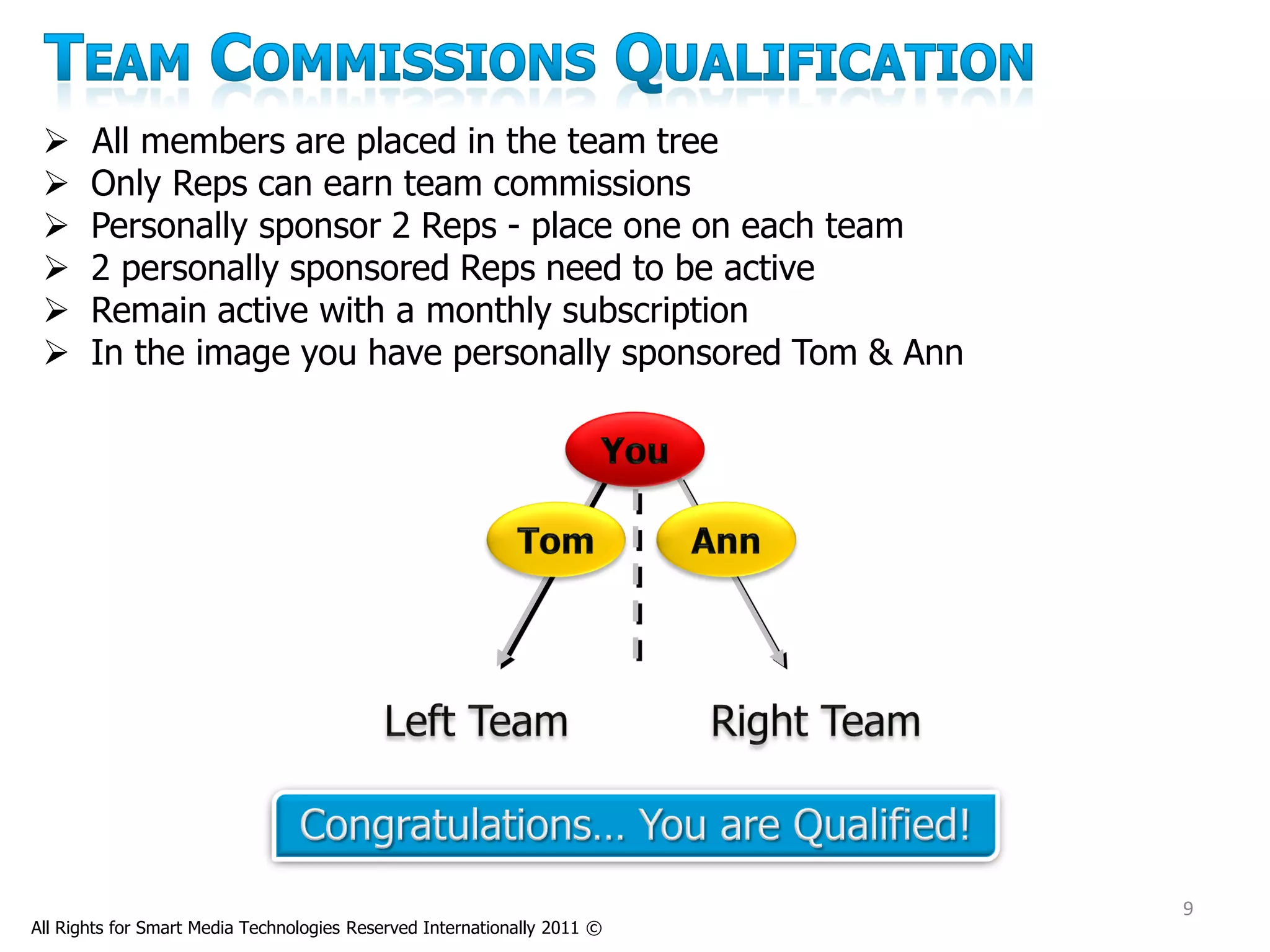      All members are placed in the team tree
      Only Reps can earn team commissions
      Personally sponsor 2 Reps - place one on each team
      2 personally sponsored Reps need to be active
      Remain active with a monthly subscription
      In the image you have personally sponsored Tom & Ann




                                                                          9
All Rights for Smart Media Technologies Reserved Internationally 2011 ©
 
