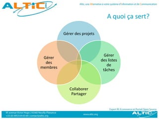Partage de ressources
