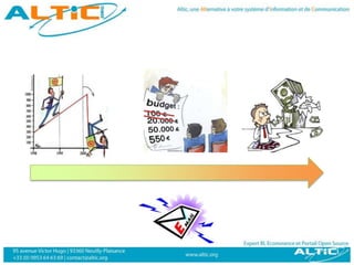 Pourquoi choisir Redmine?Prise en main rapide pour un utilisateur non-technique