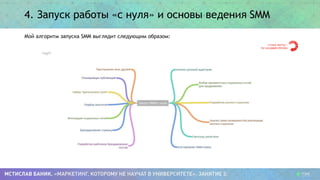 Мой алгоритм запуска SMM выглядит следующим образом:
4. Запуск работы «с нуля» и основы ведения SMM
 