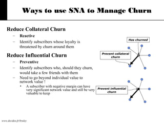 Ways to use SNA to Manage Churn
Reduce Collateral Churn
–
–

Reactive
Identify subscribers whose loyalty is
threatened by churn around them

Reduce Influential Churn
–
–
–

Has churned

Prevent collateral
churn

Preventive
Identify subscribers who, should they churn,
would take a few friends with them
Need to go beyond individual value to
network value !
•

A subscriber with negative margin can have
very significant network value and still be very
valuable to keep

www.decideo.fr/bruley

Prevent influential
churn

 