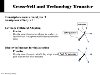 Cross-Sell and Technology Transfer
2 smartphone users around you 
smartphone affinity x 5 !!
Adopted

Leverage Collateral Adoption
–
–

Reactive
Identify subscribers whose affinity for products is
increased due to adoption around them & stimulate
them

Offer product

Identify influencers for this adoption
–

Proactive

–

Identify subscribers who, should they adopt, would
push a few friends to do the same

www.decideo.fr/bruley

Push for adoption

 
