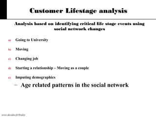 Customer Lifestage analysis
Analysis based on identifying critical life stage events using
social network changes
a)

Going to University

b)

Moving

c)

Changing job

d)

Starting a relationship – Moving as a couple

e)

Imputing demographics

– Age related patterns in the social network

www.decideo.fr/bruley

 
