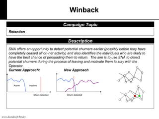 Winback
Campaign Topic
Retention

Description
SNA offers an opportunity to detect potential churners earlier (possibly before they have
completely ceased all on-net activity) and also identifies the individuals who are likely to
have the best chance of persuading them to return. The aim is to use SNA to detect
potential churners during the process of leaving and motivate them to stay with the
Operator.
Current Approach:
New Approach

Active

Inactive

Churn detected

www.decideo.fr/bruley

Churn detected

 