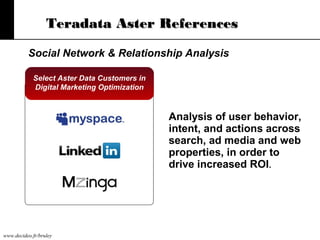 Teradata Aster References
Social Network & Relationship Analysis
Select Aster Data Customers in
Digital Marketing Optimization

Analysis of user behavior,
intent, and actions across
search, ad media and web
properties, in order to
drive increased ROI.

www.decideo.fr/bruley

 