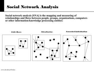 Social Network Analysis
Social network analysis [SNA] is the mapping and measuring of
relationships and flows between people, groups, organizations, computers
or other information/knowledge processing entities:

Little Boxes

www.decideo.fr/bruley

Glocalization

Networked Individualism

 