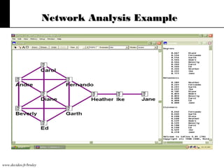 Network Analysis Example

www.decideo.fr/bruley

 