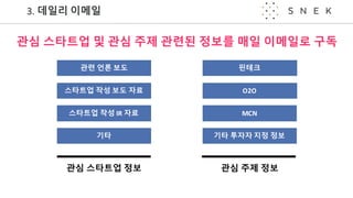 3.	데일리 이메일
관심 스타트업 및 관심 주제 관련된 정보를 매일 이메일로 구독
핀테크
O2O
MCN
기타 투자자 지정 정보
관심 주제 정보
관련 언론 보도
스타트업 작성 보도 자료
스타트업 작성 IR	자료
관심 스타트업 정보
기타
 