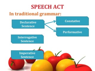 SPEECH ACT
In traditional grammar:
Declarative
Sentence
Interrogative
Sentence
Imperative
Sentence
Performative
Constative
 