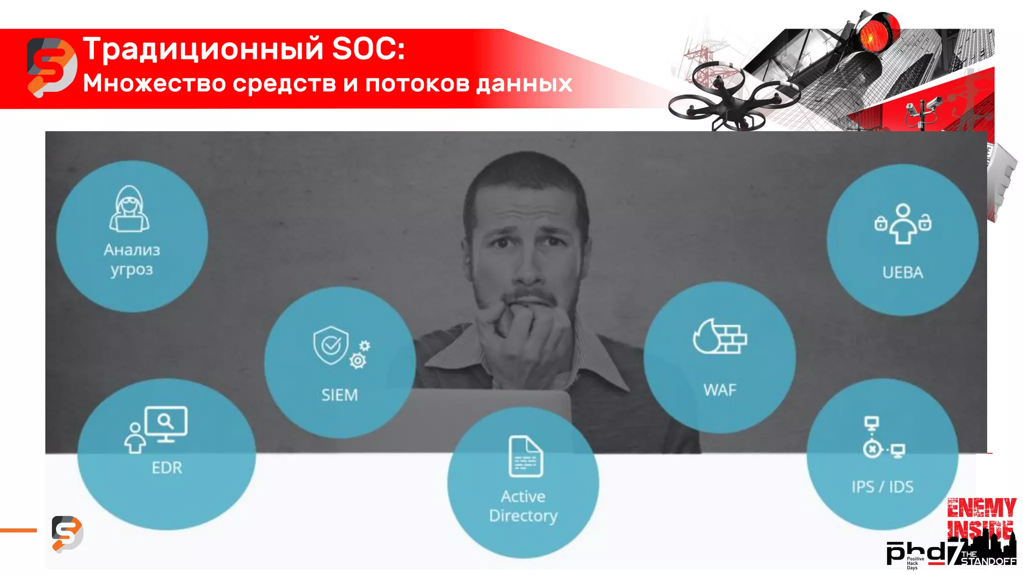 Традиционный SOC:
Множество средств и потоков данных
 