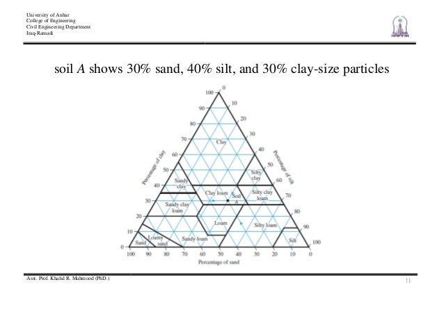 3 soil classification